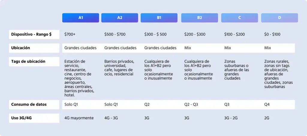 Nivel socioeconómico